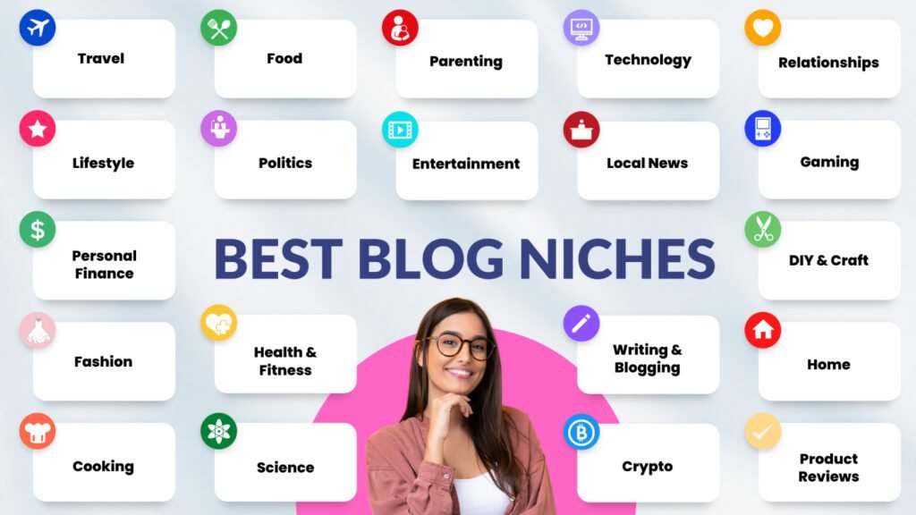 Best Blog Niches - How To Start A Lifestyle Blog In 2023 And Make Money