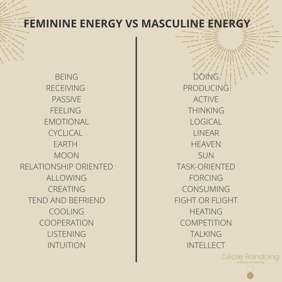 Feminine Vs Masculine Energy - How to radiate feminine energy