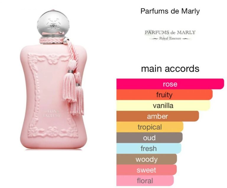 Parfum De Marly Delina Vs. Delina Exclusif Which One Is Better__